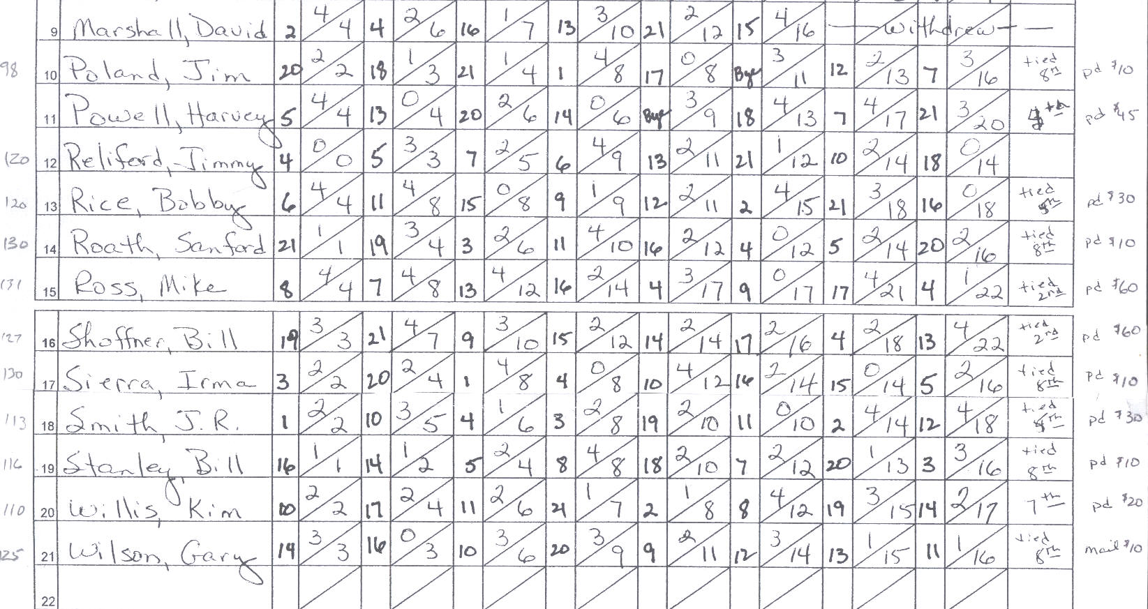 2007 TN Open Results